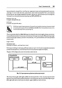 Git: контроль версий